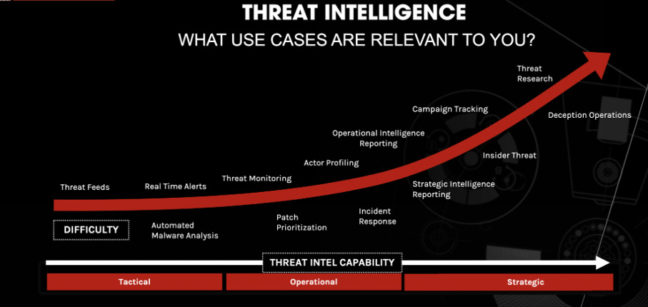 Przykłady użycia threat intelligence
