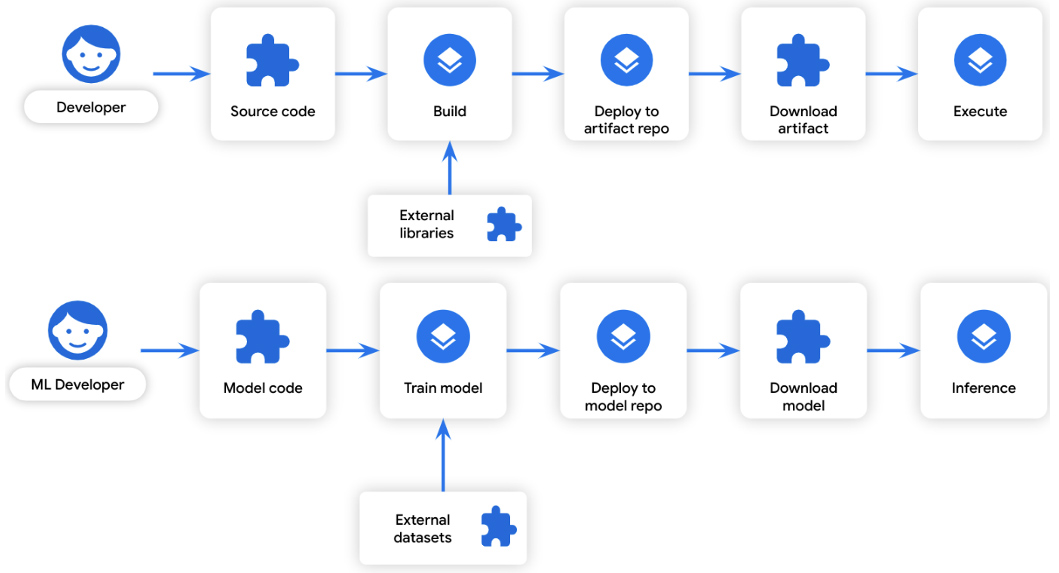 Google rozszerza program Bug Bounty o luki w algorytmach AI