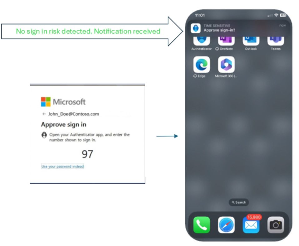 Microsoft Authenticator - aplikacja odróżnia prawdziwe próby logowania od podejrzanych