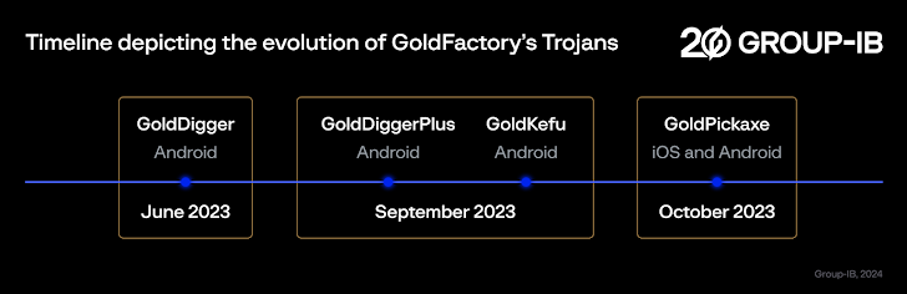 Rozwój trojana Gold Factory