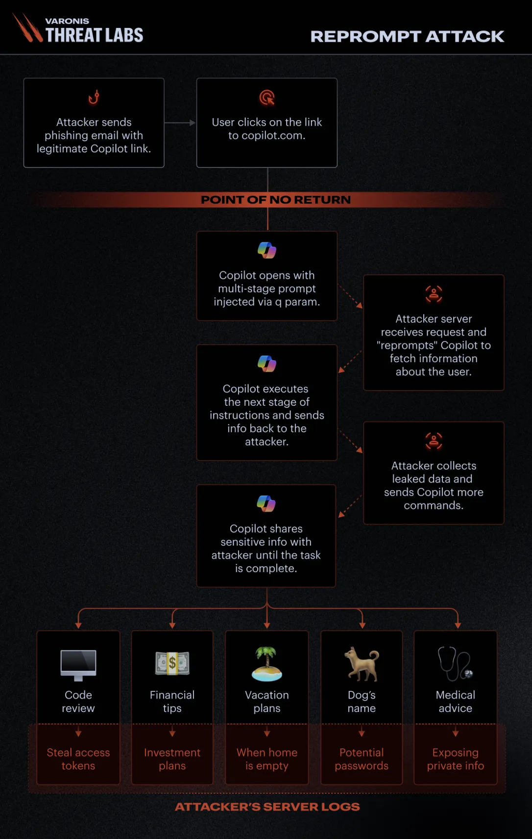 Reprompt – luka w Microsoft Copilot pozwalała kraść dane jednym kliknięciem