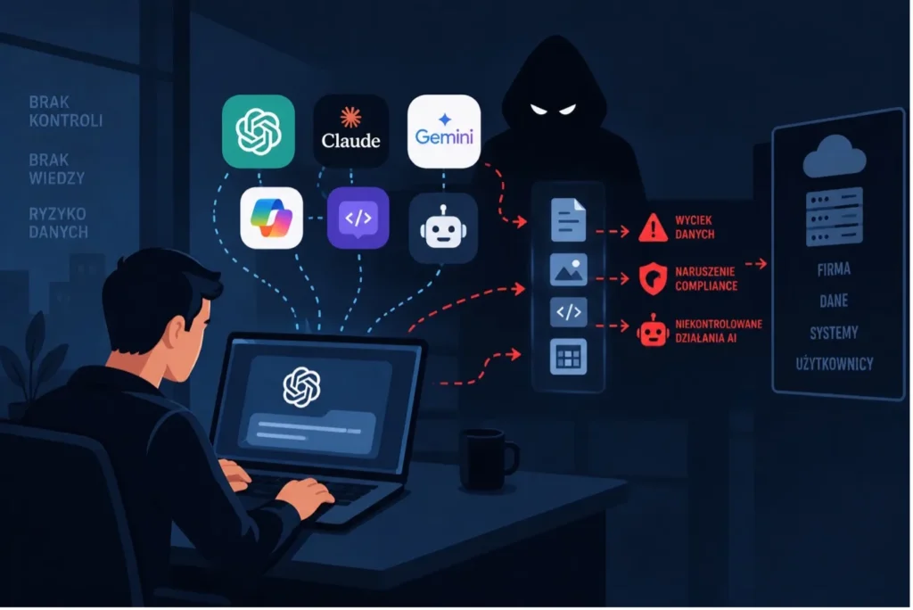 Status Shadow AI w firmach
